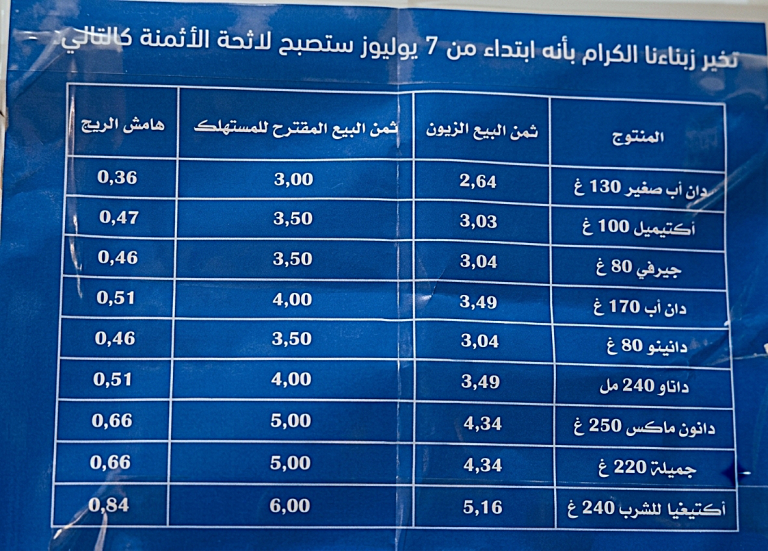 زيادات “سنطرال دانون” تعيد الجدل حول الأسعار وتثير مخاوف من عودة المقاطعة